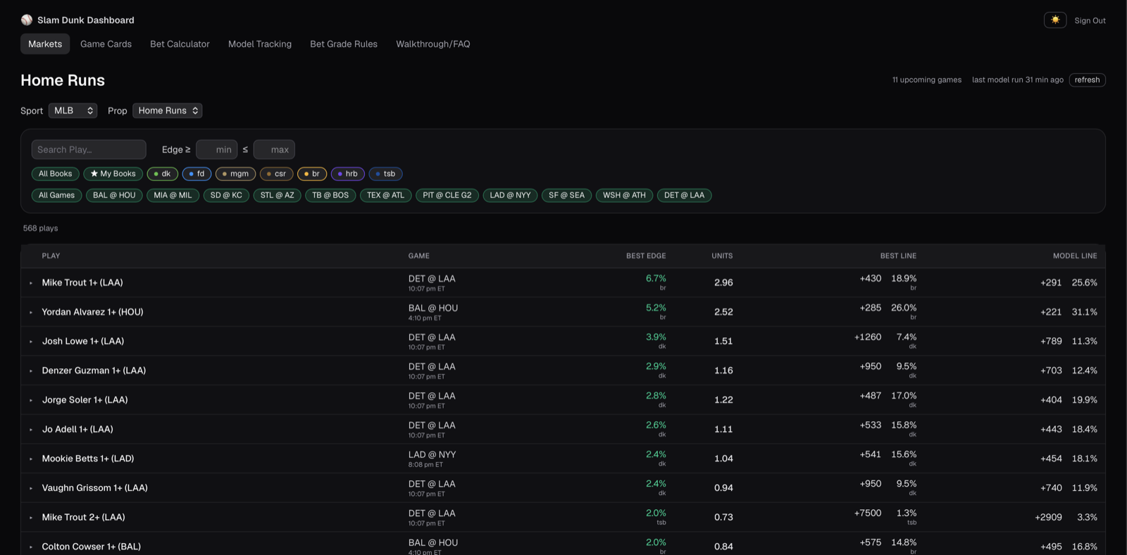 Slam Dunk Dashboard MLB home runs markets board